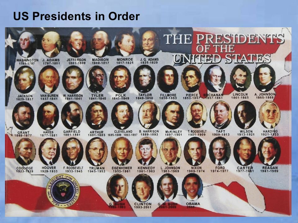 The history of american presidency